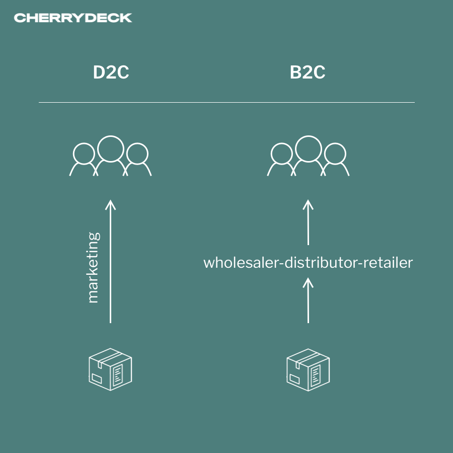 Difference between D2C and B2C