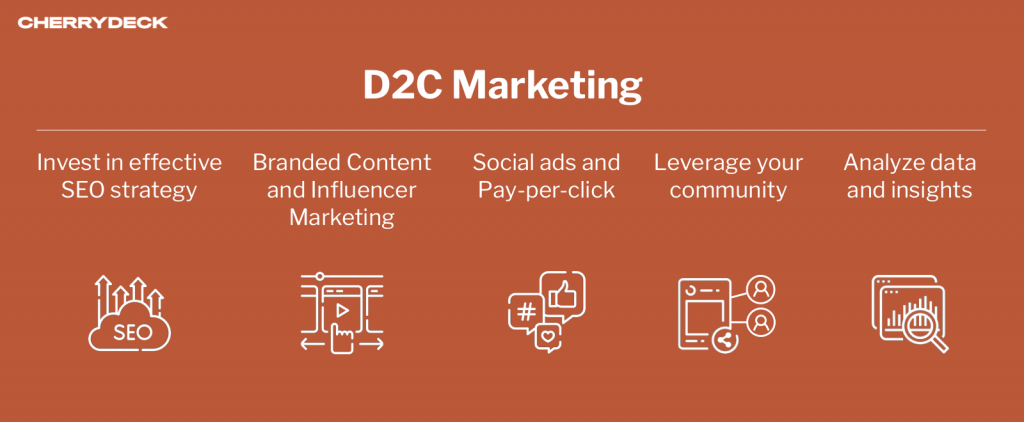 What is D2C marketing and how to do D2C marketing in an illustration