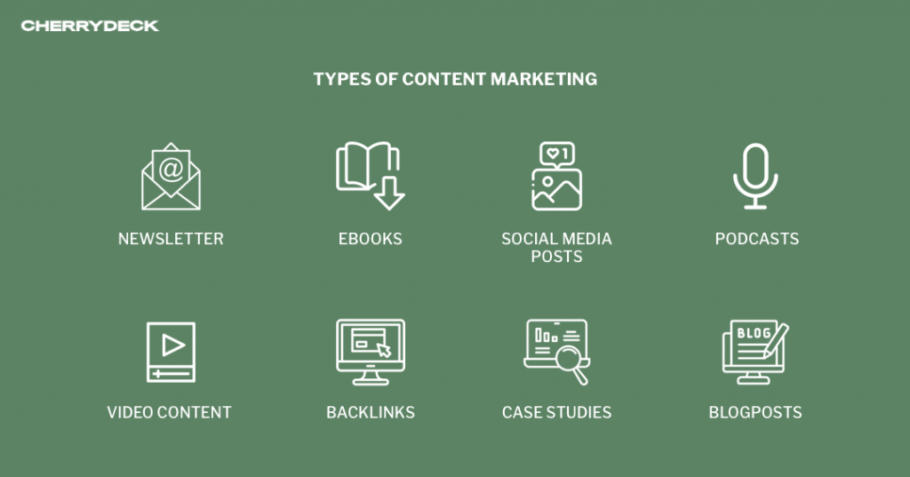 Types of Content Marketing – How to Craft An Ecommerce Content Marketing Process to Drive Results